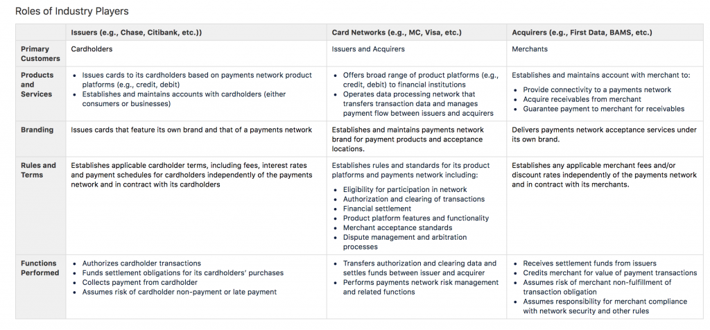 Roles of Industry Players