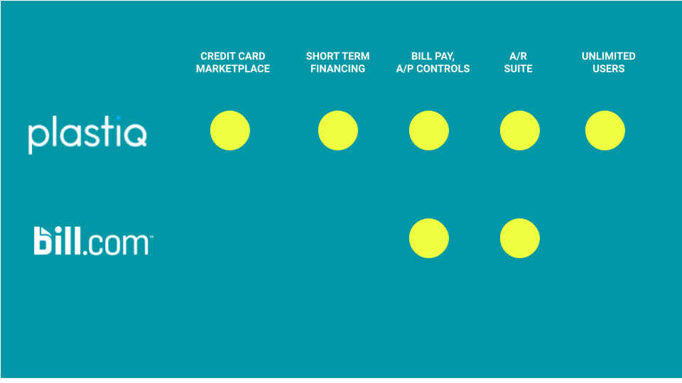 Compare Plastiq to Bill.com