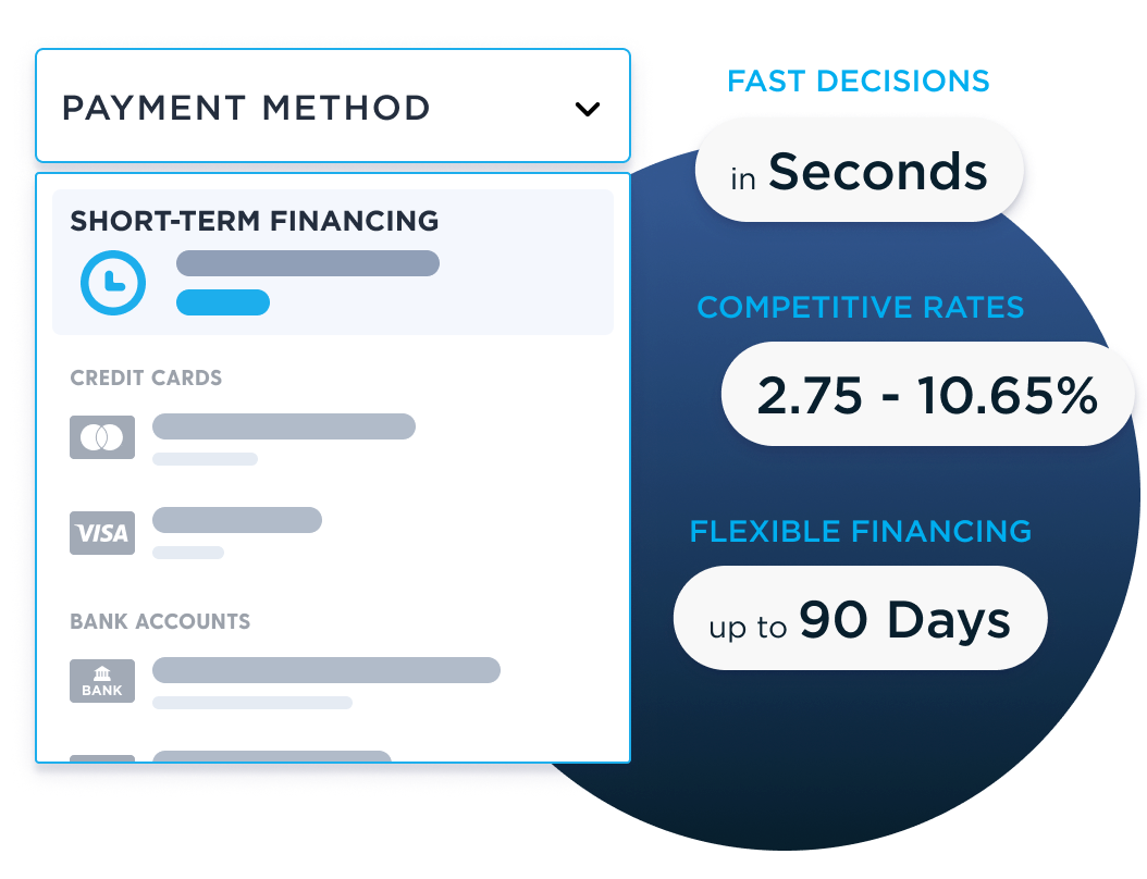 short term financing pricing